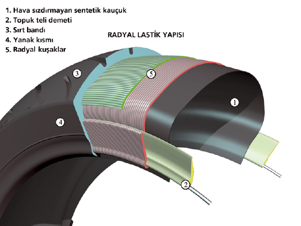 Motosiklet Lastik Ölçüleri